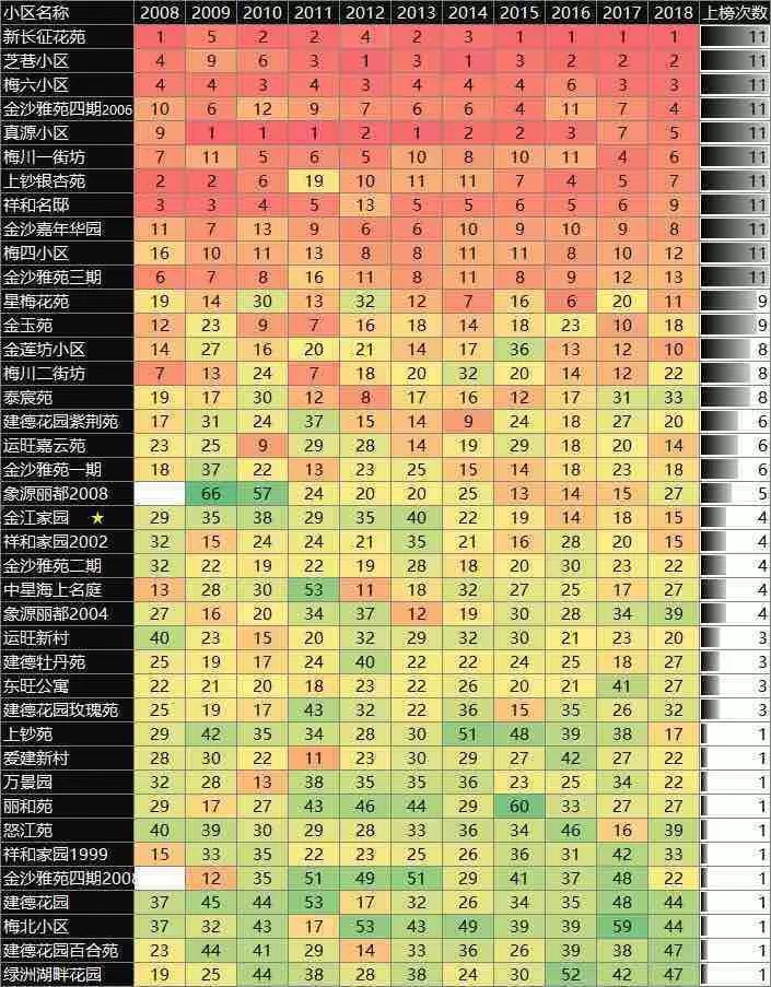 大数据优质经验_经验数据分析_经验优秀