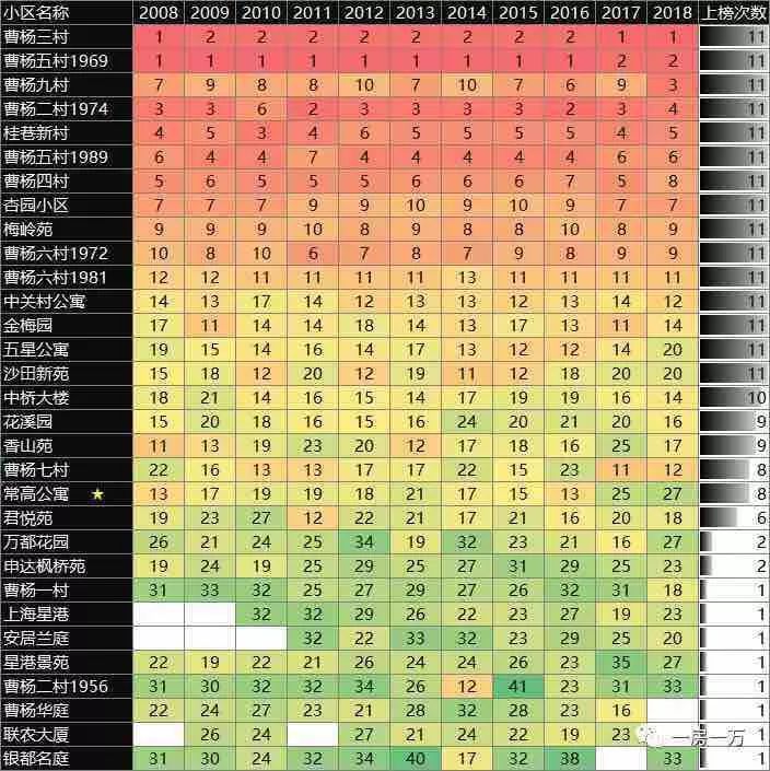 大数据优质经验_经验优秀_经验数据分析