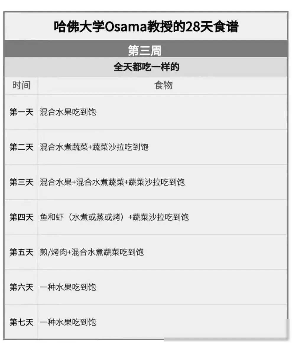 心得减肥真实经验总结_心得减肥真实经验分享_真实减肥经验心得