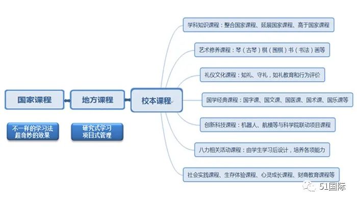 优质高中生学习经验_高中优生如何培养经验交流_高中优秀学生经验分享