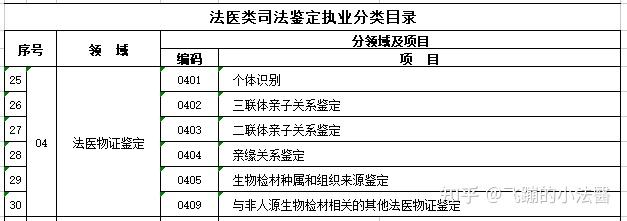 鉴定优质经验项目怎么写_如何鉴定优质项目经验_经验优秀