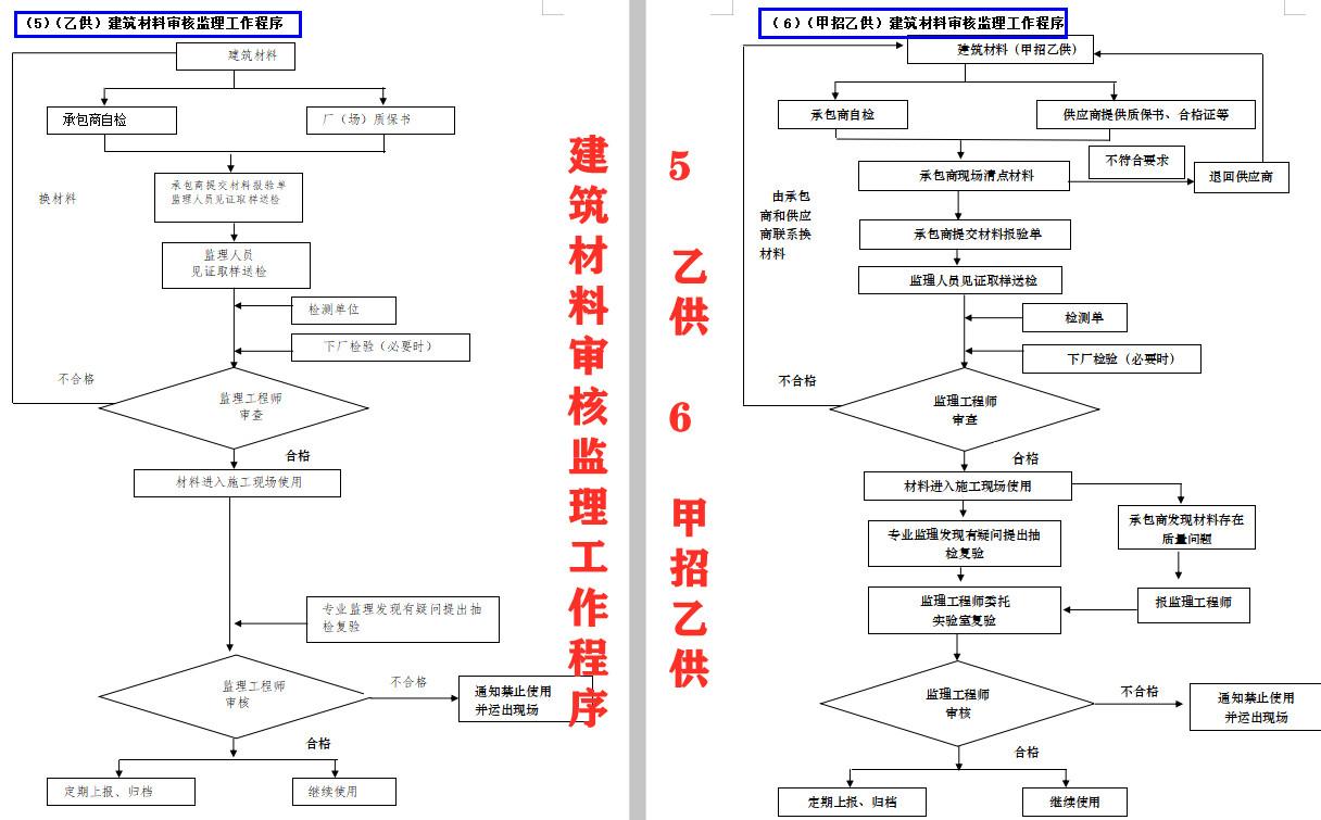 借鉴优质规划经验材料的意义_借鉴优质规划经验材料怎么写_借鉴优质规划经验材料