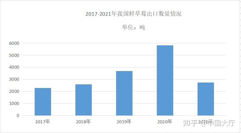 致富养殖草莓图片_养殖草莓致富_致富养殖草莓视频