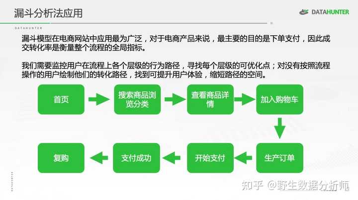 优质经验介绍数据大赛怎么写_大数据优质经验介绍_经验数据是什么意思