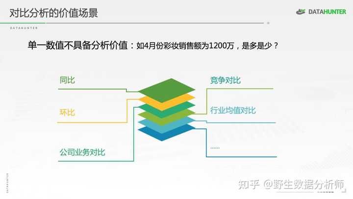 大数据优质经验介绍_优质经验介绍数据大赛怎么写_经验数据是什么意思