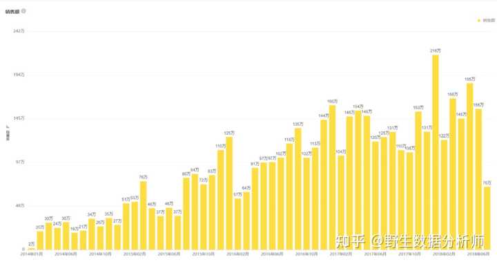 优质经验介绍数据大赛怎么写_经验数据是什么意思_大数据优质经验介绍