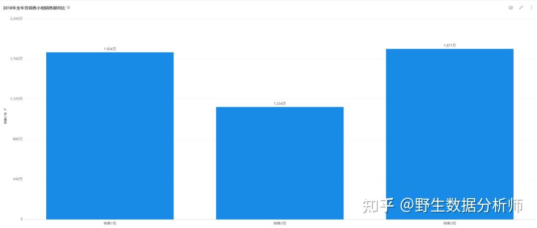 经验数据是什么意思_大数据优质经验介绍_优质经验介绍数据大赛怎么写