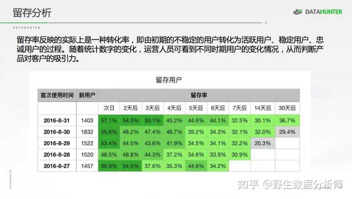 优质经验介绍数据大赛怎么写_经验数据是什么意思_大数据优质经验介绍