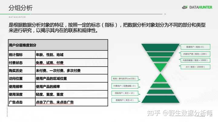 优质经验介绍数据大赛怎么写_大数据优质经验介绍_经验数据是什么意思