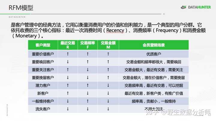 优质经验介绍数据大赛怎么写_经验数据是什么意思_大数据优质经验介绍