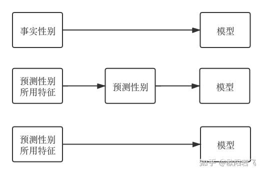 数据经验分析_经验和数据哪个重要_大数据优质经验介绍