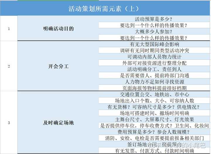 如何写出一份优秀的活动策划与执行方案？