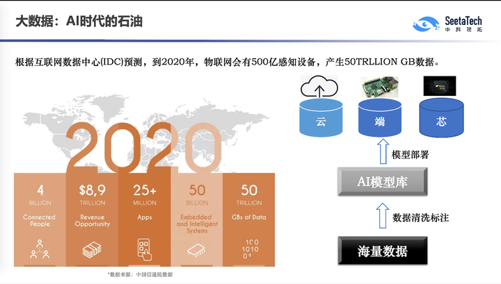 介绍典型经验_大数据优质经验介绍_优秀经验简介