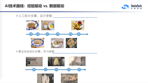 介绍典型经验_优秀经验简介_大数据优质经验介绍