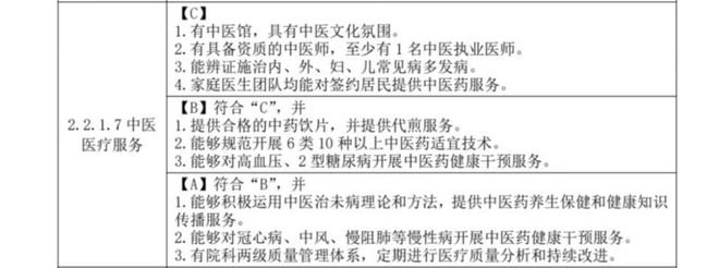 基层经验丰富怎么写_优质服务基层行经验_优质基层行工作经验