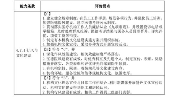 优质基层行工作经验_基层经验丰富怎么写_优质服务基层行经验