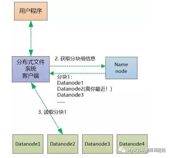 经验和数据哪个重要_大数据优质经验介绍_数据经验分析