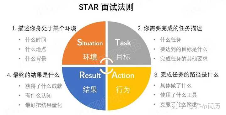 优质回答经验怎么写_优质回答需要审核多久_优质回答的经验