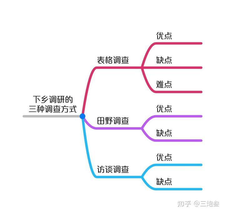 优秀村庄规划案例_优秀村庄发展规划案例_借鉴优质村庄规划经验分享