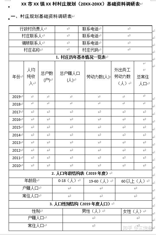 优秀村庄规划案例_借鉴优质村庄规划经验分享_优秀村庄发展规划案例