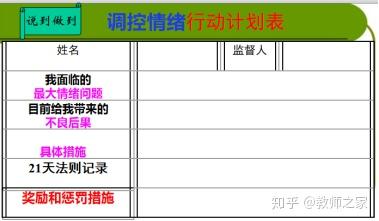 部编版初中道德与法治七年级下册 青春的情绪 公开课优质课课件教案视频