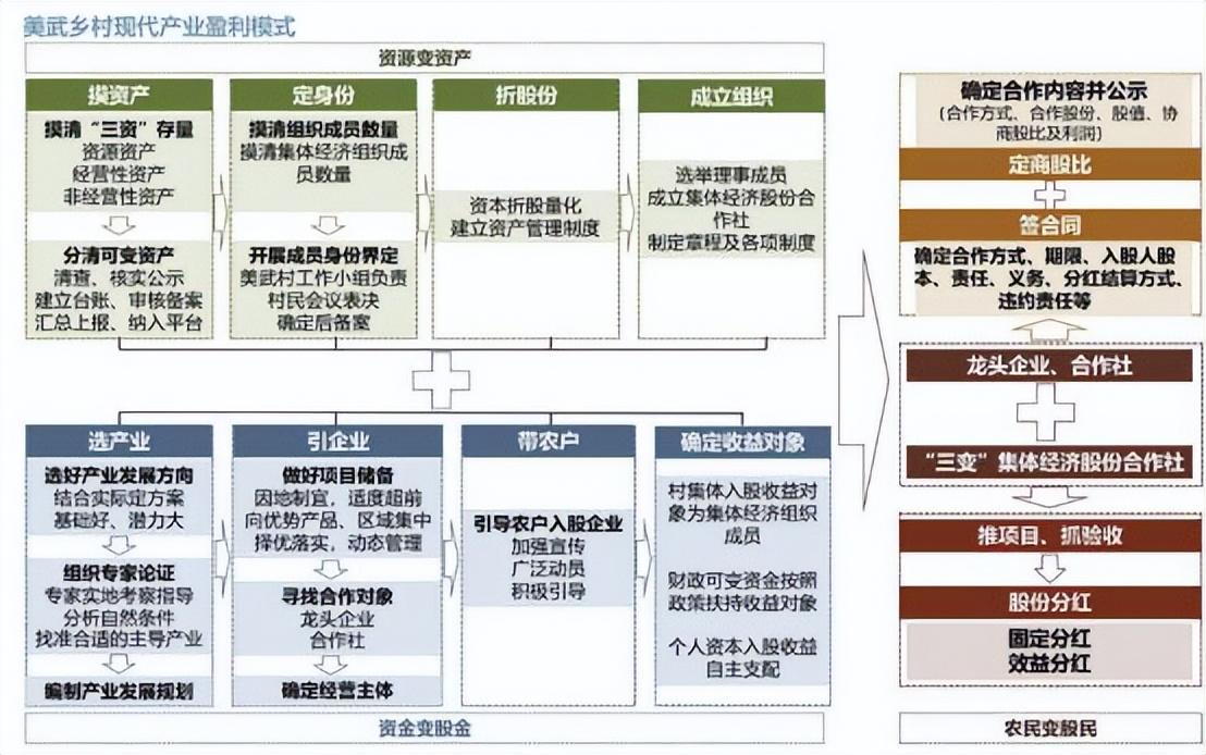 借鉴优质规划经验材料_借鉴优质规划经验材料怎么写_优秀规划案例