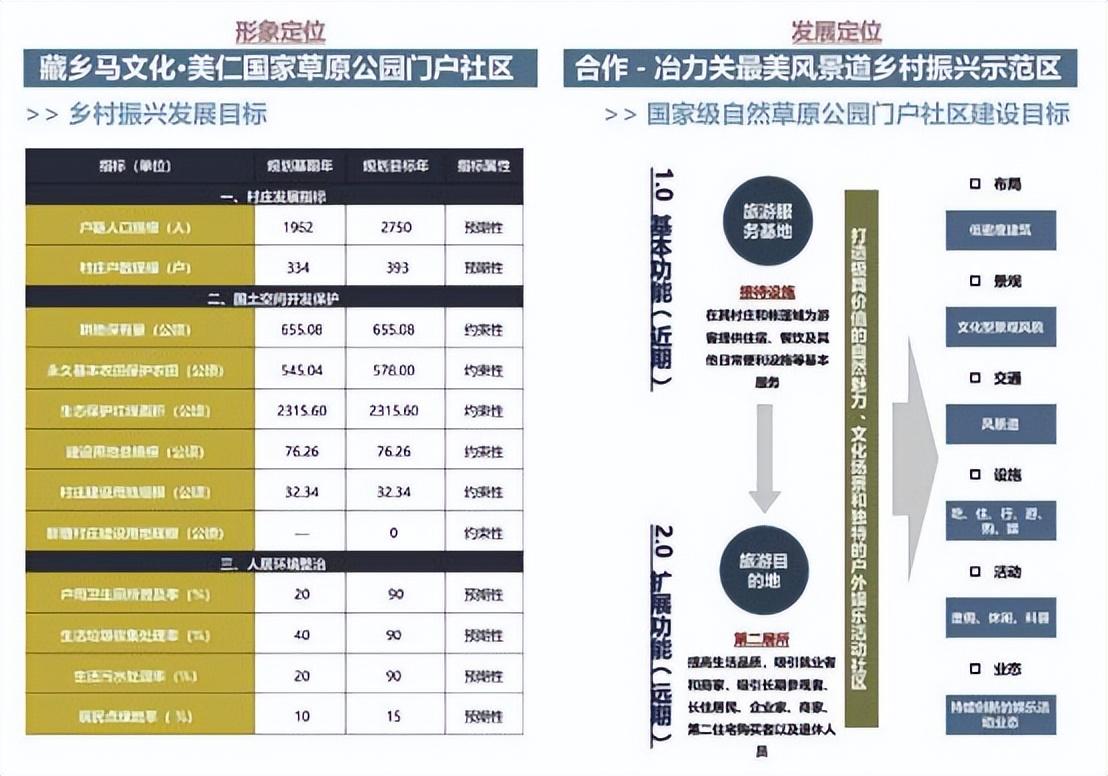 优秀规划案例_借鉴优质规划经验材料_借鉴优质规划经验材料怎么写