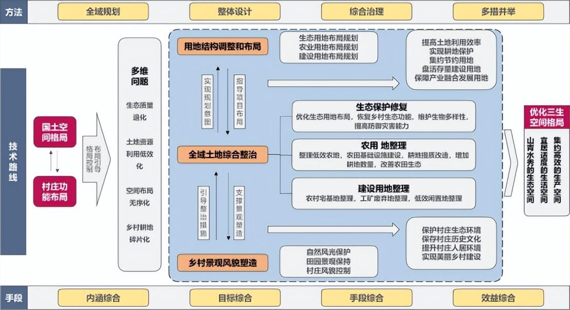 优秀规划案例_借鉴优质规划经验材料怎么写_借鉴优质规划经验材料