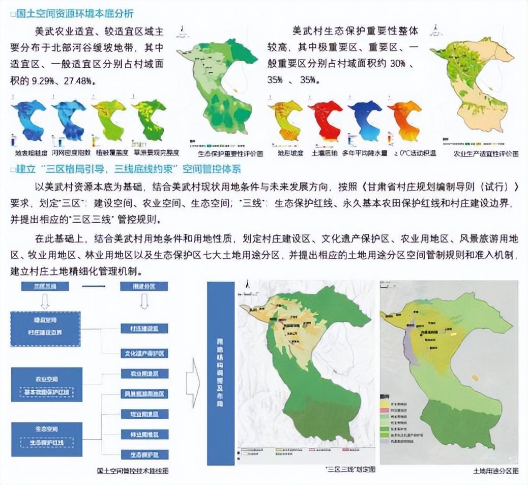 借鉴优质规划经验材料怎么写_优秀规划案例_借鉴优质规划经验材料