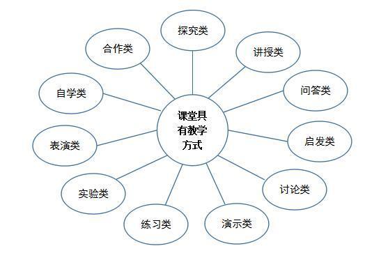 优质回答经验方法怎么写_优质回答经验方法有哪些_优质回答的经验和方法