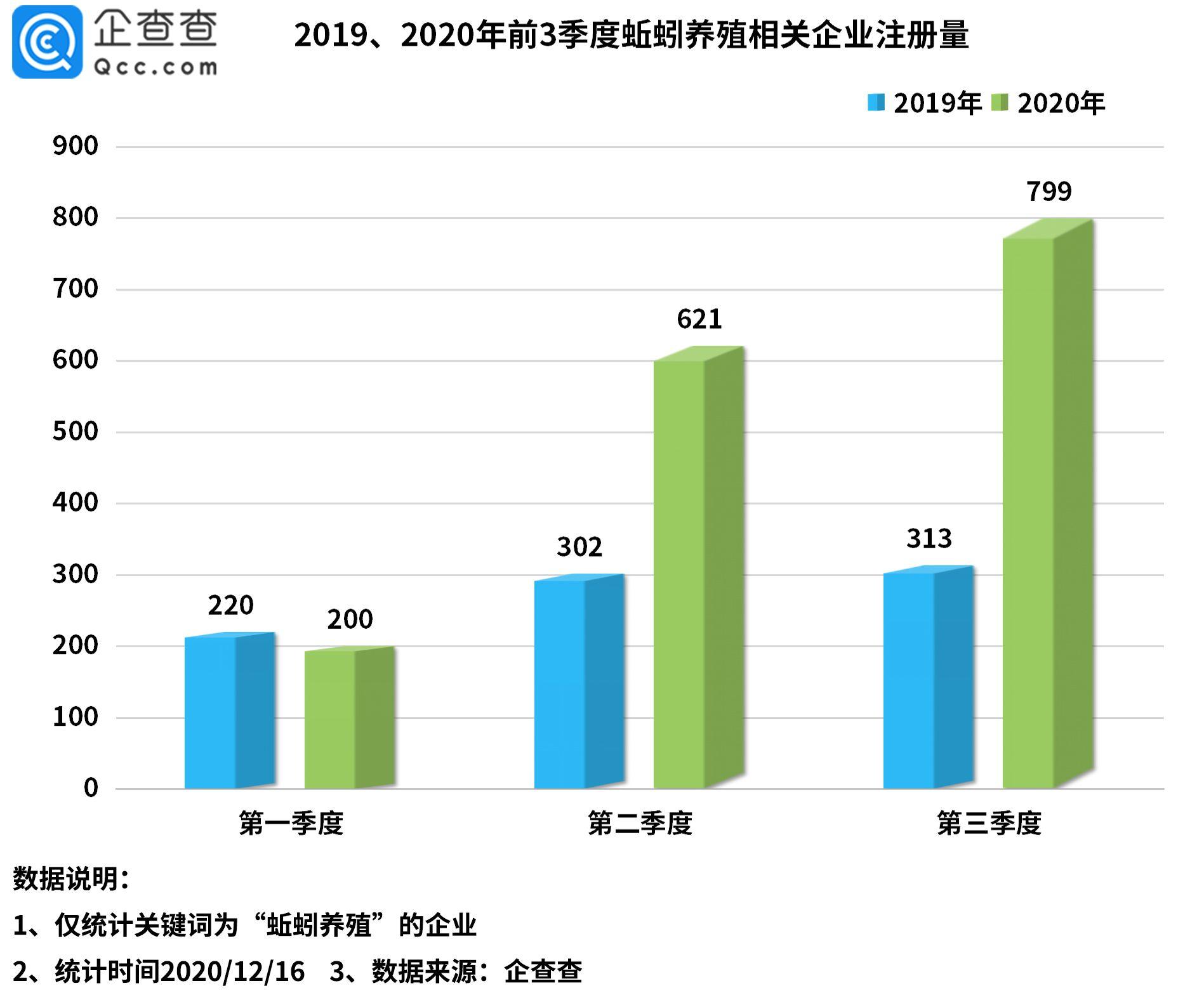 养殖蚯蚓赚钱吗_养殖蚯蚓  致富经_致富养殖蚯蚓视频