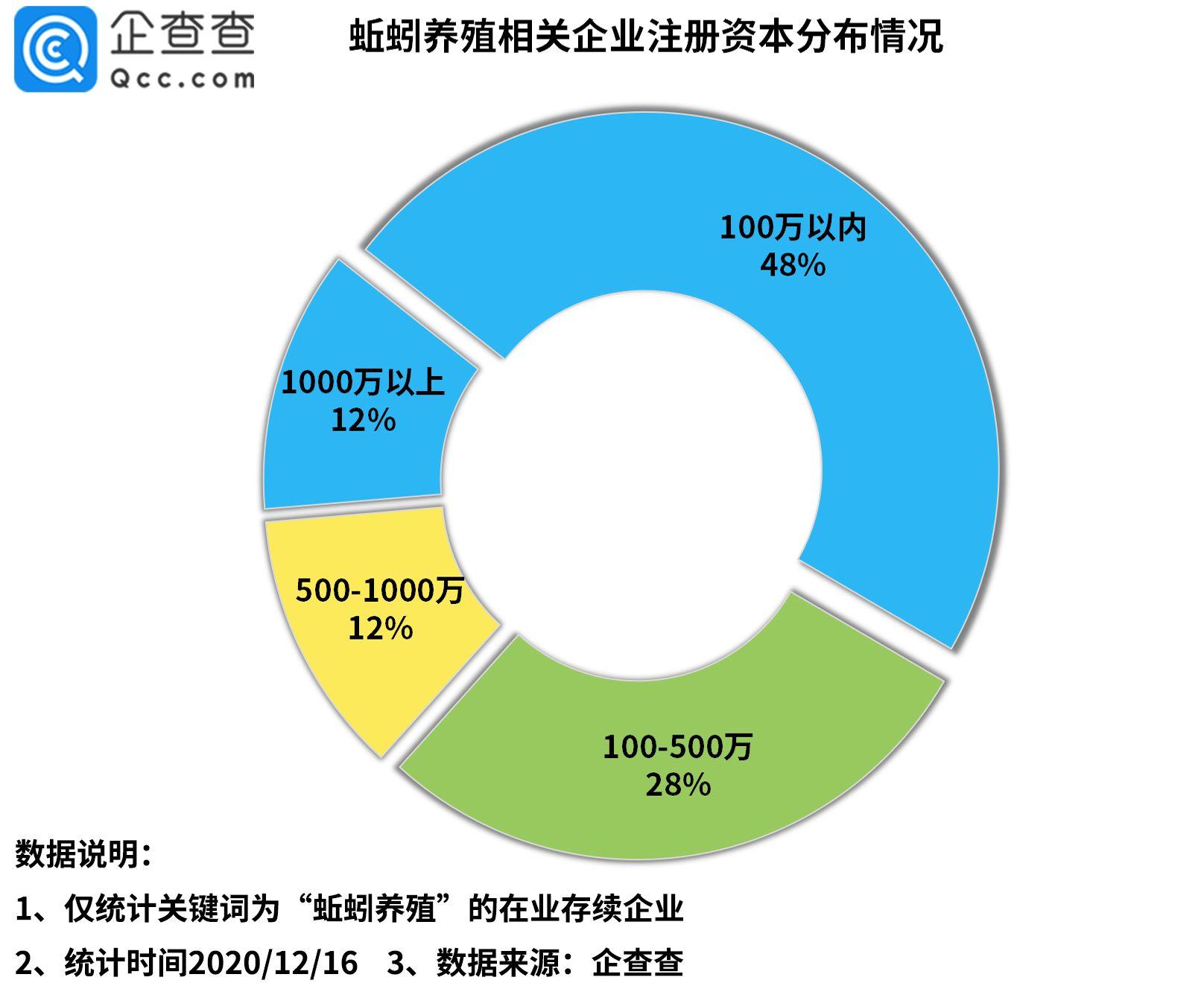 养殖蚯蚓  致富经_养殖蚯蚓赚钱吗_致富养殖蚯蚓视频