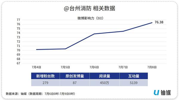 政务新媒体优秀案例_优秀政务新媒体_优质政务新媒体典型经验