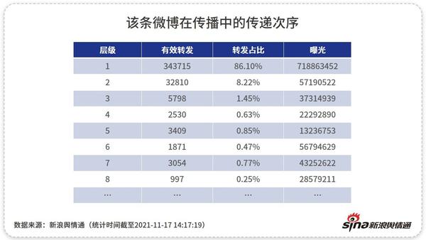 政务新媒体优秀案例_优秀政务新媒体_优质政务新媒体典型经验