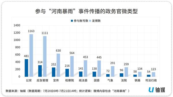 优秀政务新媒体_优质政务新媒体典型经验_政务新媒体优秀案例