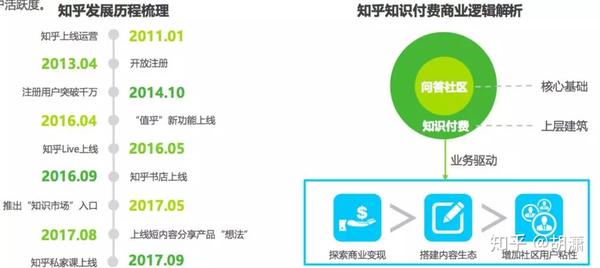 优质回答的标准是什么_优质回答经验领域的问题_领域优质回答经验