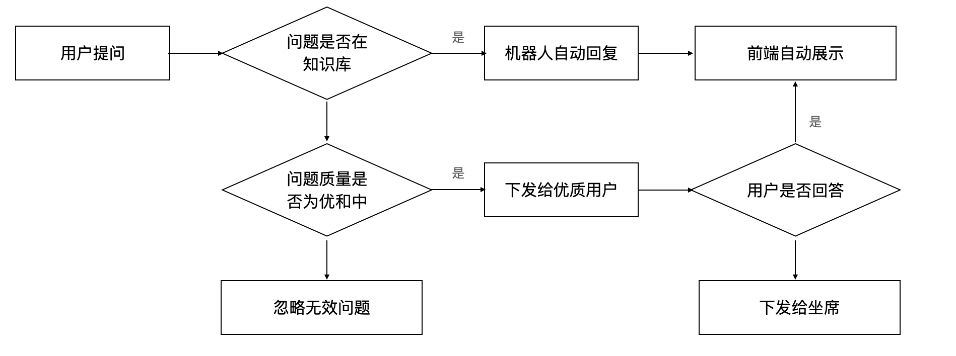 之路优质回答经验通过的问题_通过优质回答的经验之路_头条优质回答评判标准