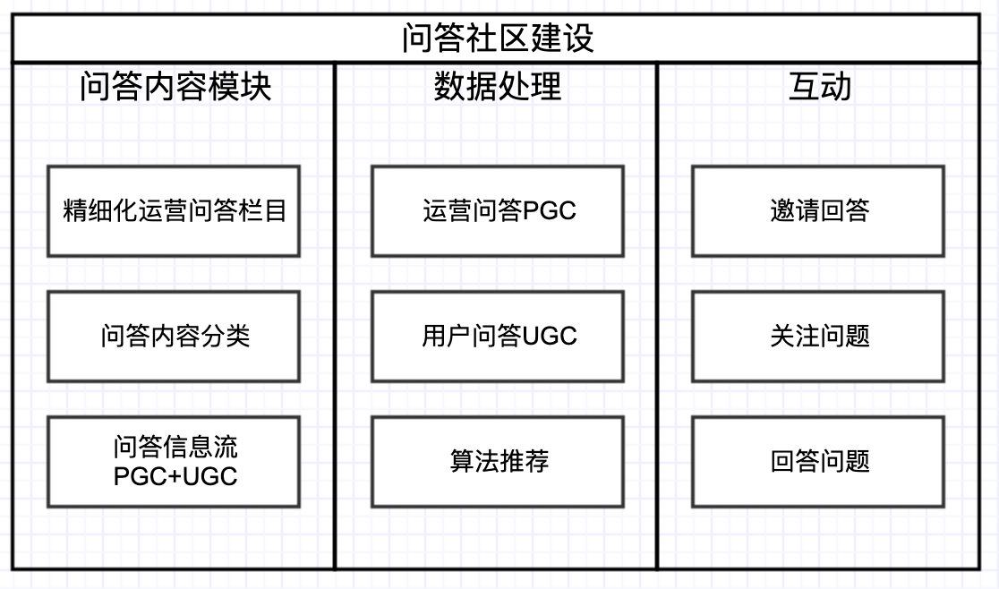 头条优质回答评判标准_之路优质回答经验通过的问题_通过优质回答的经验之路