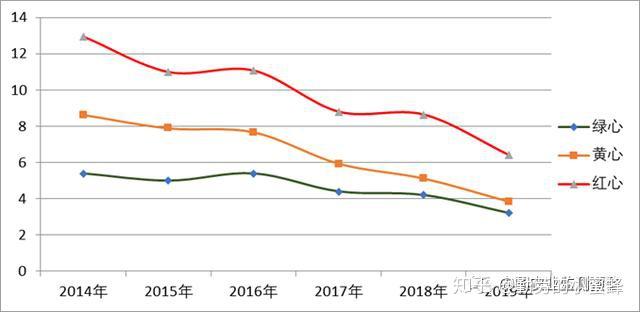 我国猕猴桃市场与产业调查分析报告