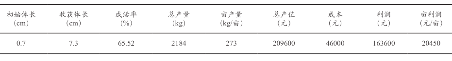 斑节虾养殖技术视频_斑节虾养殖水质要求_淡水斑节虾养殖技术