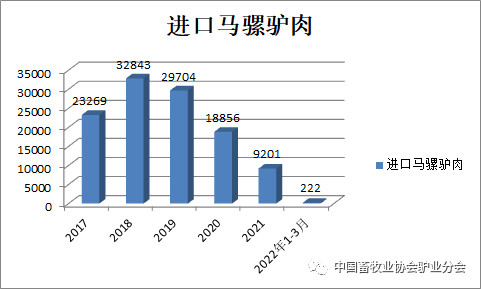 驴肉的养殖_驴养殖乌肉技术与管理_乌肉驴养殖技术