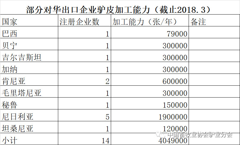 驴肉的养殖_乌肉驴养殖技术_驴养殖乌肉技术与管理