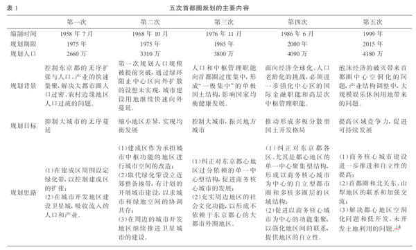 借鉴优质规划经验分享_以规划引领高质量发展_规划的经验启示