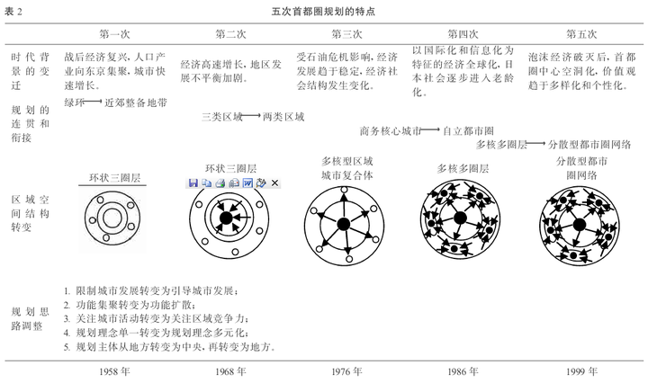 借鉴优质规划经验分享_规划的经验启示_以规划引领高质量发展