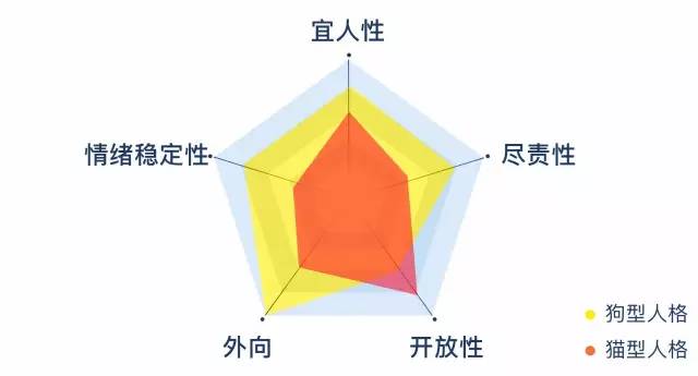 致富经宠物狗养殖视频_视频致富养殖宠物狗是真的吗_养狗场视频致富经