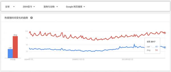 视频致富养殖宠物狗_致富经宠物狗养殖视频_视频致富养殖宠物狗是真的吗