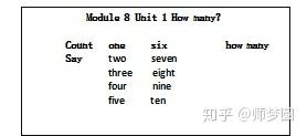 外研小学英语一年级上册Unit 1 How many?公开课优质课课件教案视频