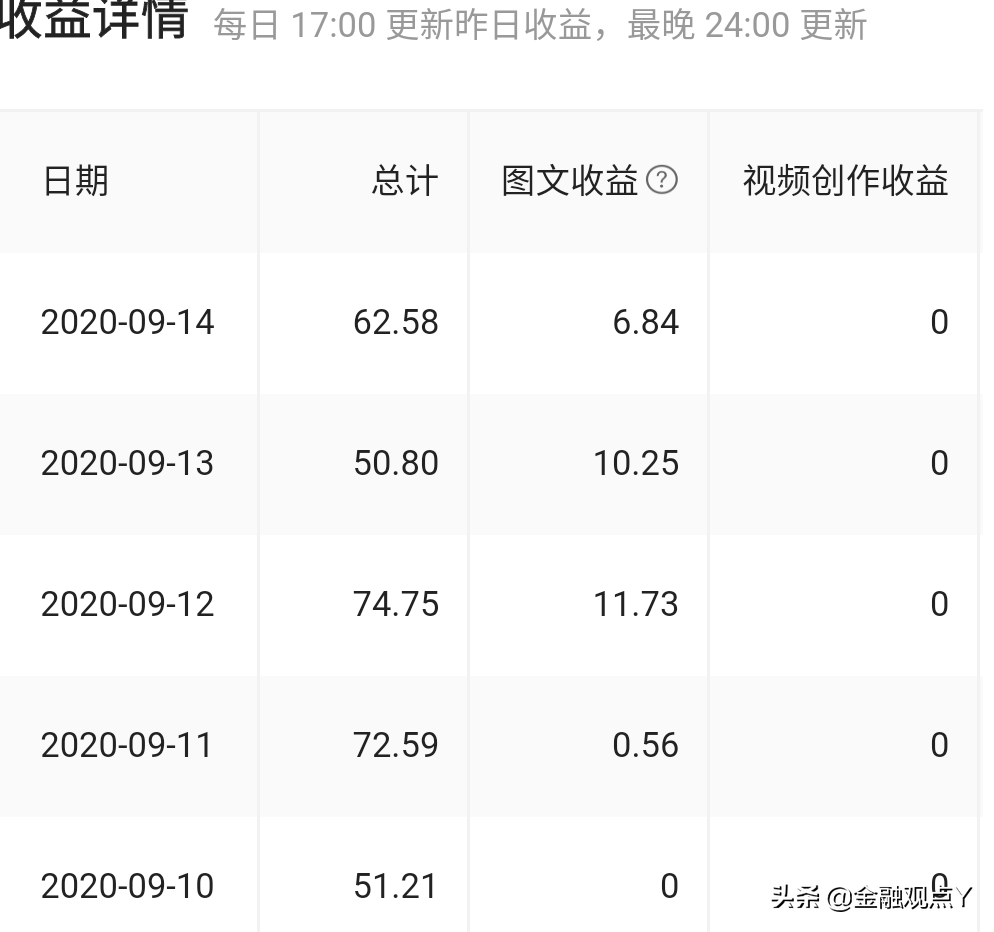 问答收益每天50元，你首先应该这样做！~纯经验分享