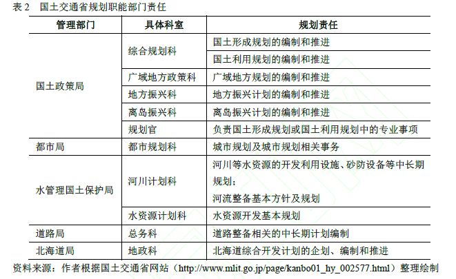 借鉴优质规划经验分享_以规划引领高质量发展_规划的经验启示