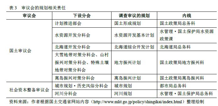 规划的经验启示_以规划引领高质量发展_借鉴优质规划经验分享